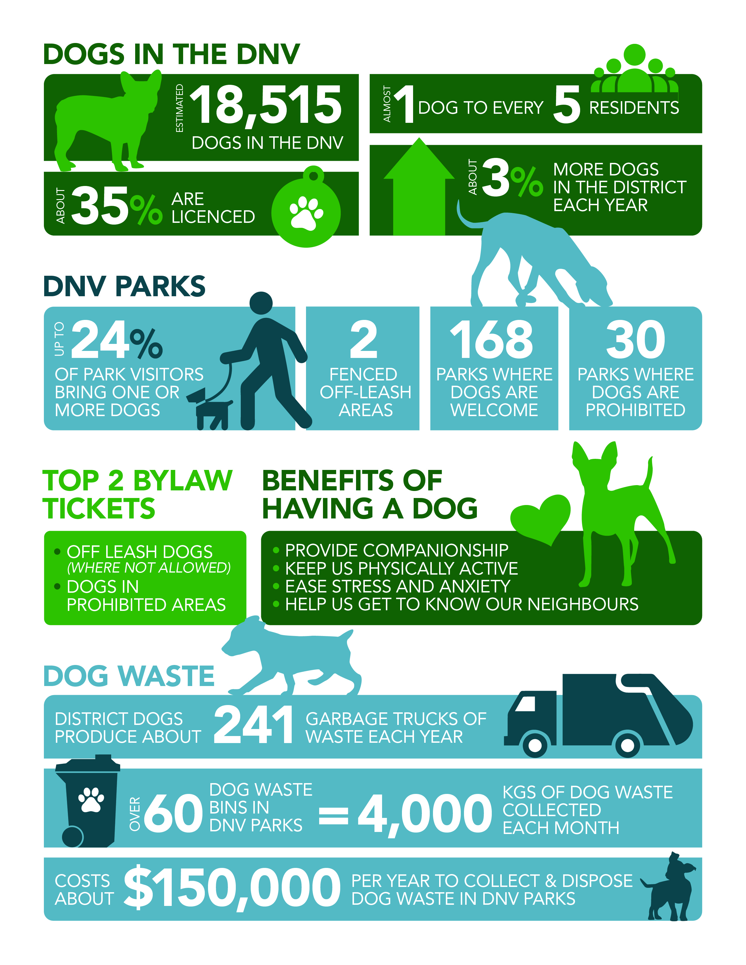 People, Dogs and Parks Strategic Plan